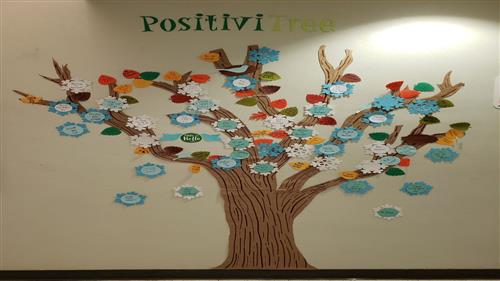 Positivity Tree